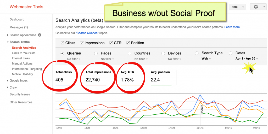 googleanalytics-wosocial