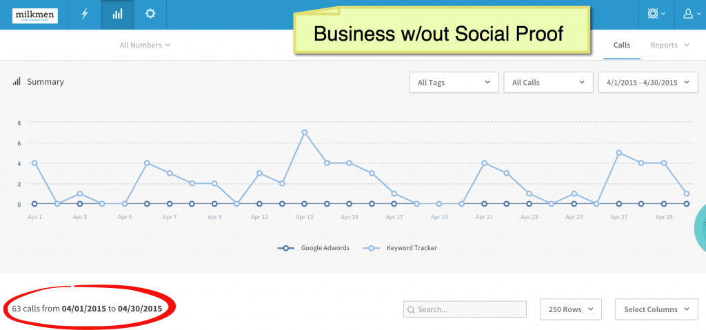 statistics-wosocial