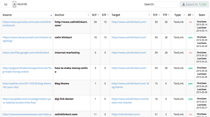 Site Explorer - Backlinks Metrics