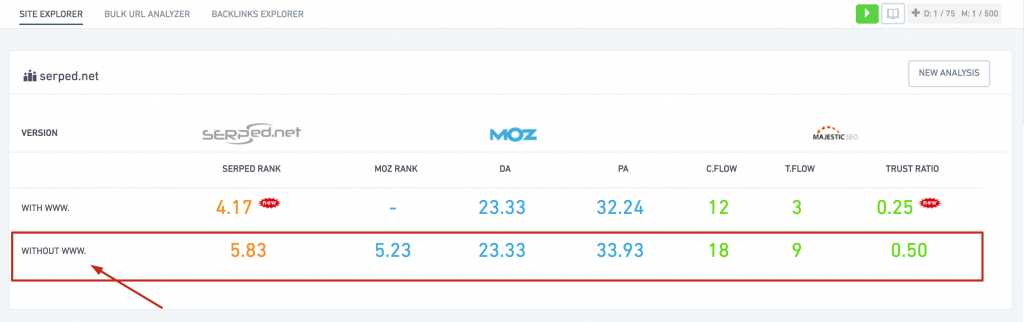 Canonical Tags - on page search engine ranking factors