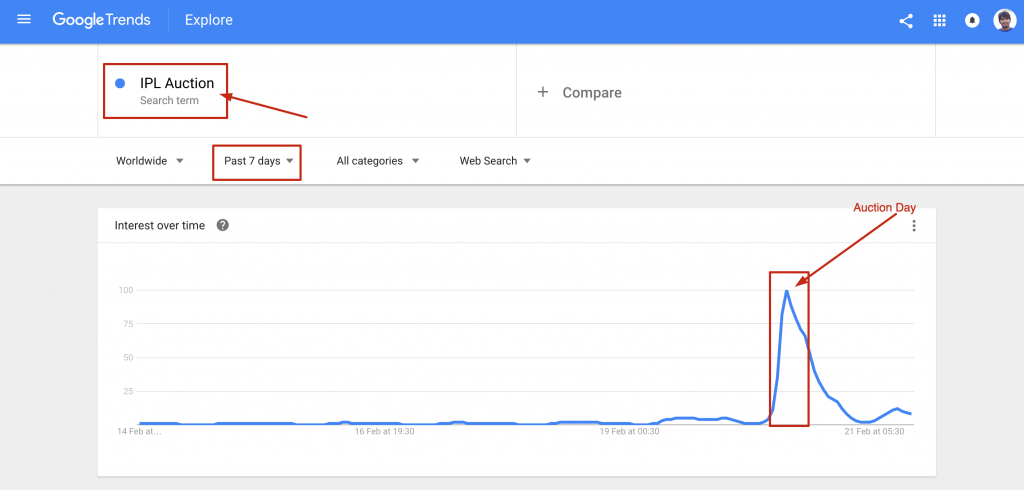 QDF - On page search engine ranking factors