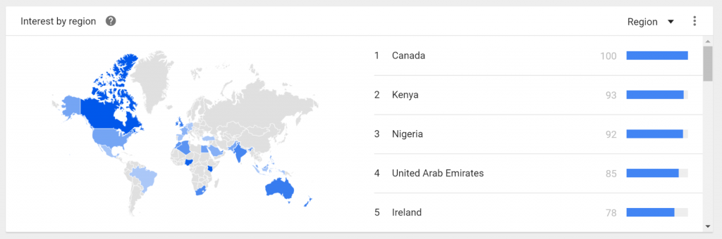 Find Profitable Niche - Google Trends