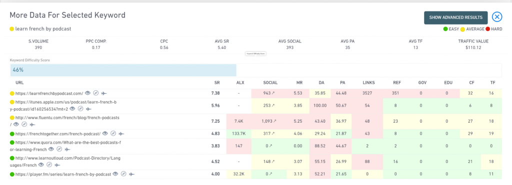 Keyword Analyzer - serped