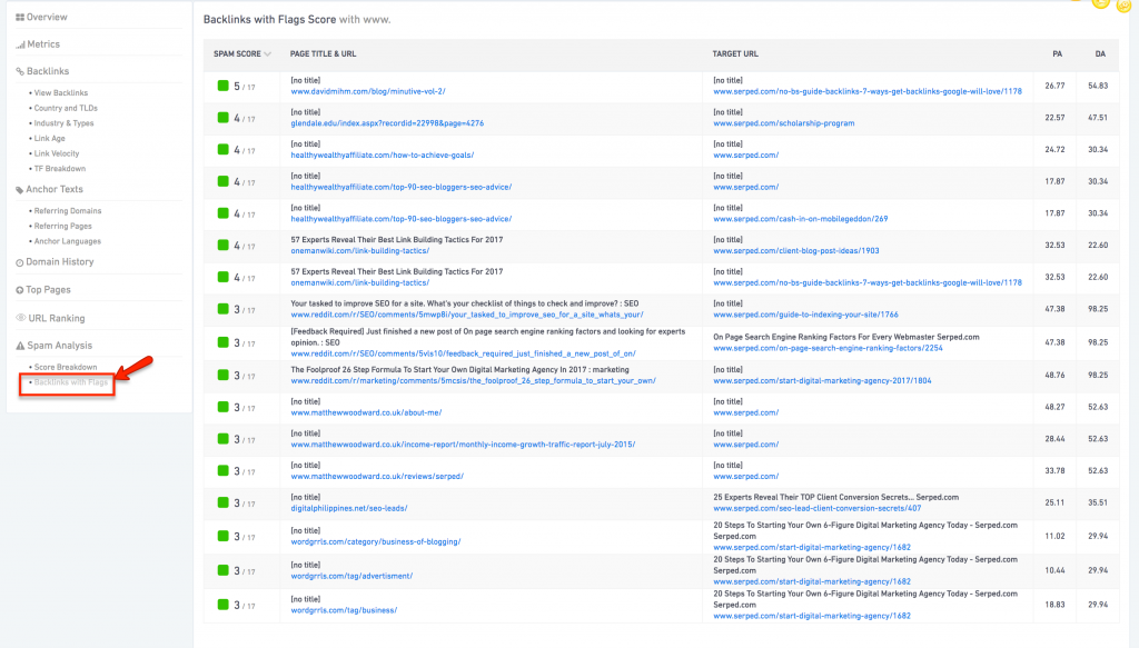 Poor quality Backlinks - Spam Analysis