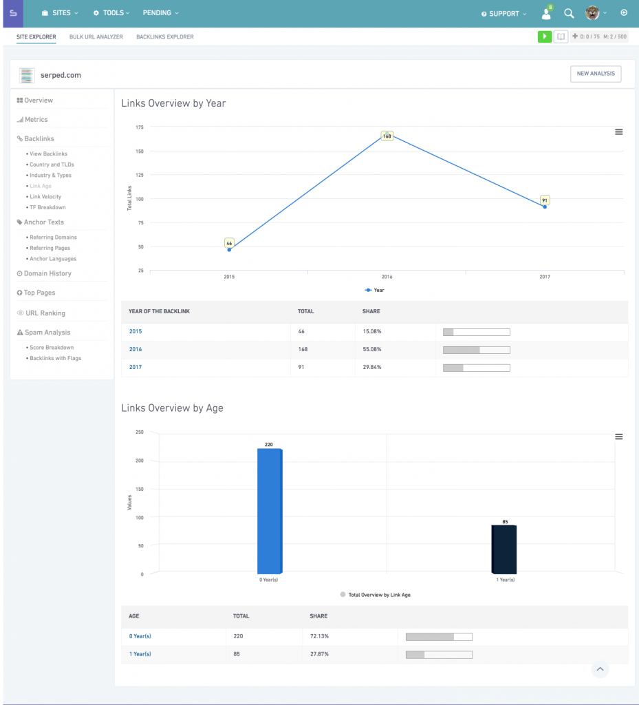 Backlink Age - Site Explorer