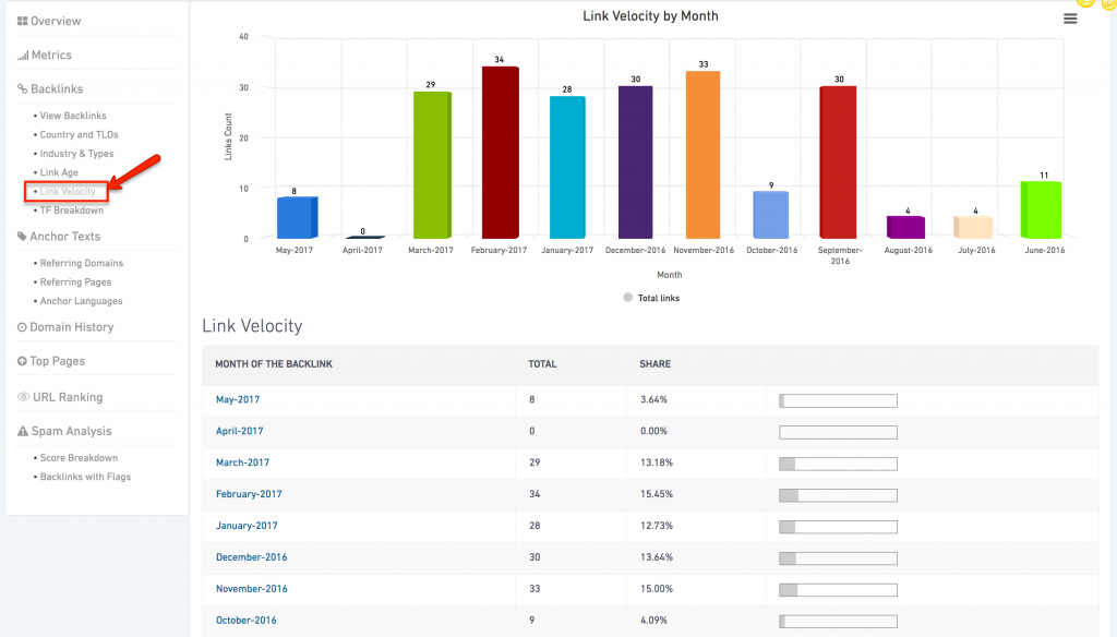 Link Velocity- Site Explorer