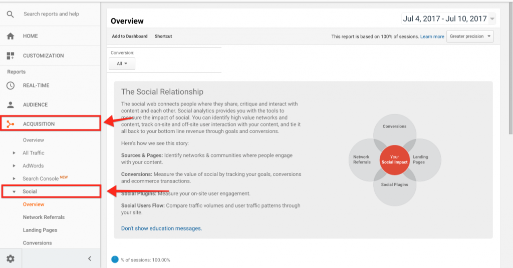 Social metrics for content marketing - content marketing reporting