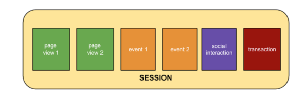 engagement metrics for content - Content marketing reporting