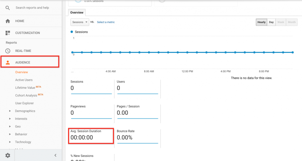 Google Analytics Metrics - Content marketing reporting