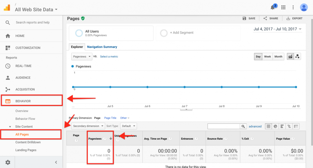 content consumption metrics - Content Marketing Reporting 