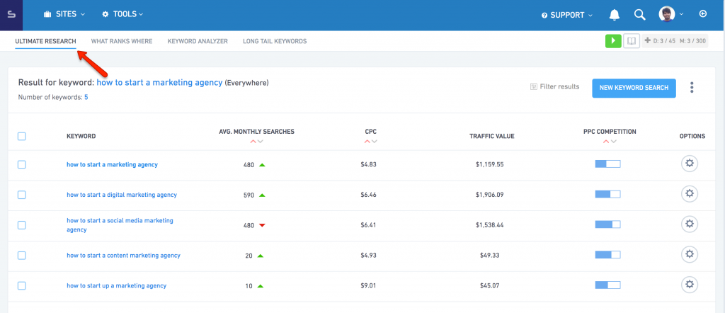 Optimize a post for multiple keywords