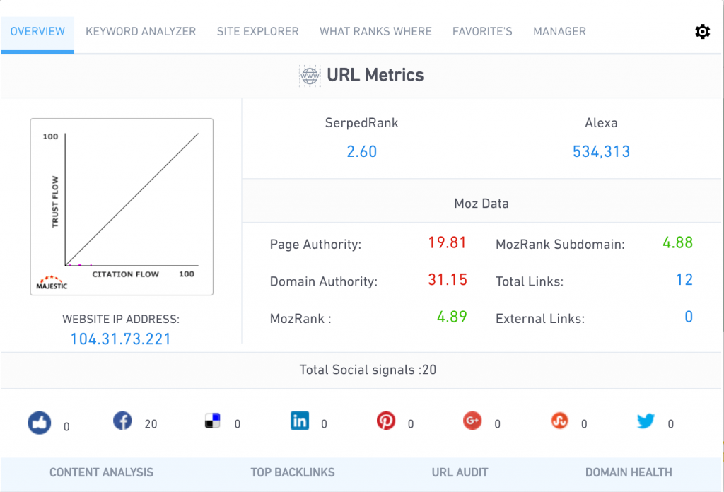 SEO Chrome Browser Extension - increase SEO ranking