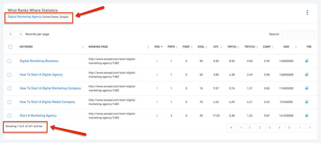 ranking for multiple keywords with one post - SEO Ranking Factors