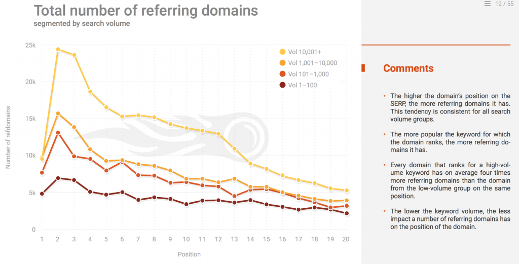 Referring Domain for Backlinks - SEO Ranking Factors 2018