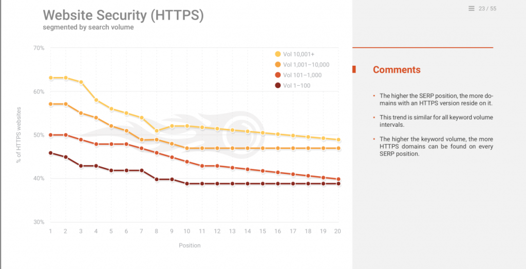 HTTPs - SEO Ranking Factors 2018