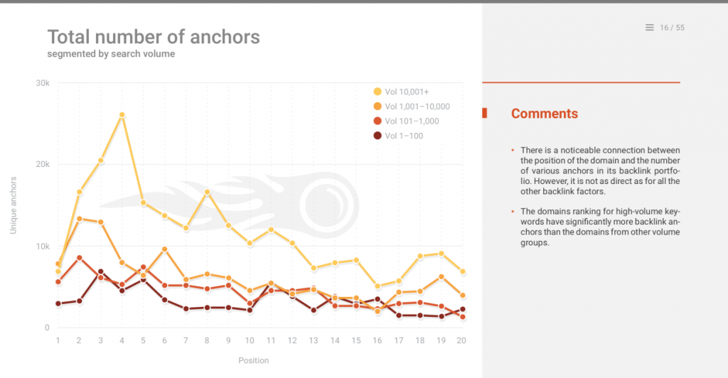 Anchor Text for Backlinks - SEO Ranking Factors 2018