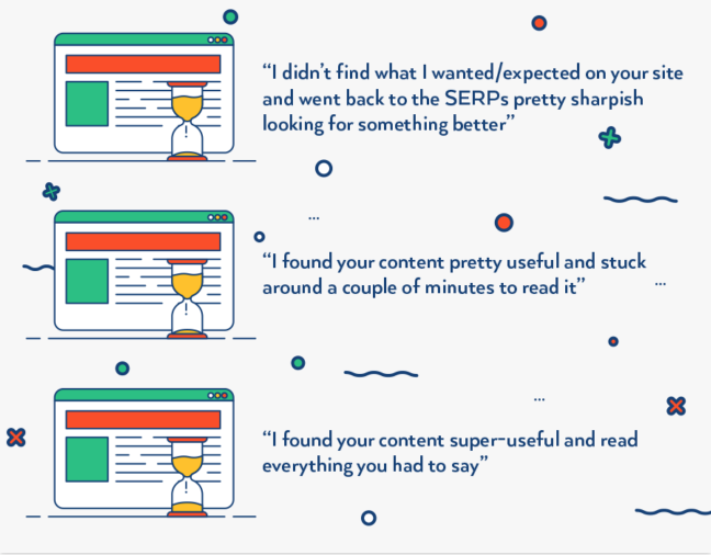 User Engagement - SEO Ranking Factors