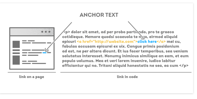 Anchor Text in Backlinks - SEO Ranking Factors 2018