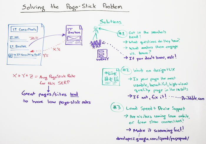 Pogo Stick Problem - SEO Ranking Factors 2018