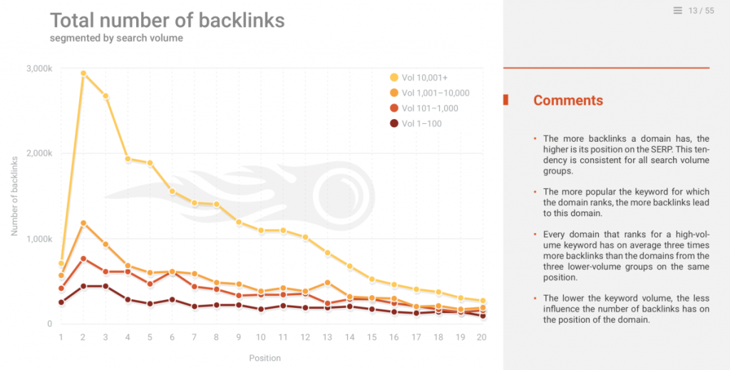 Backlinks - SEO Ranking Factors 2018