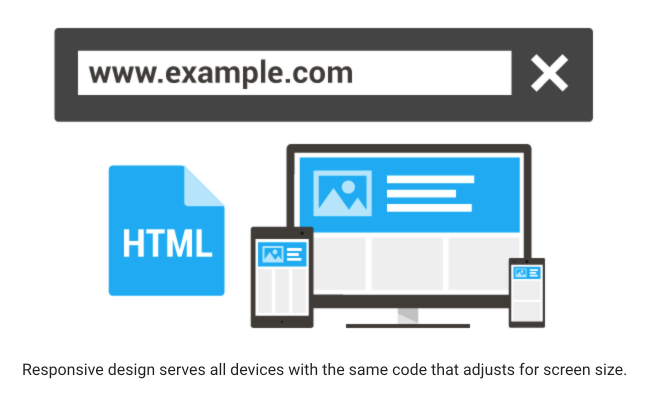 Mobile Responsive Themes: Mobile-First Indexing