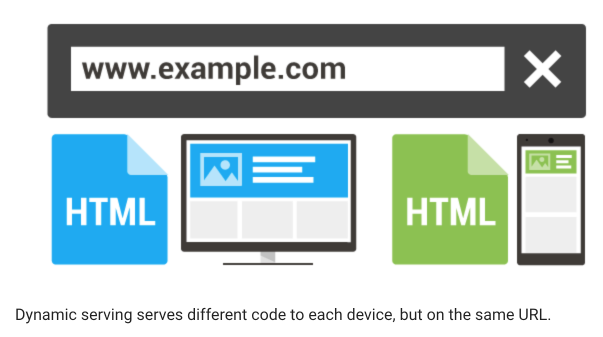 Dymanic Serving Site - Mobile-First Indexing