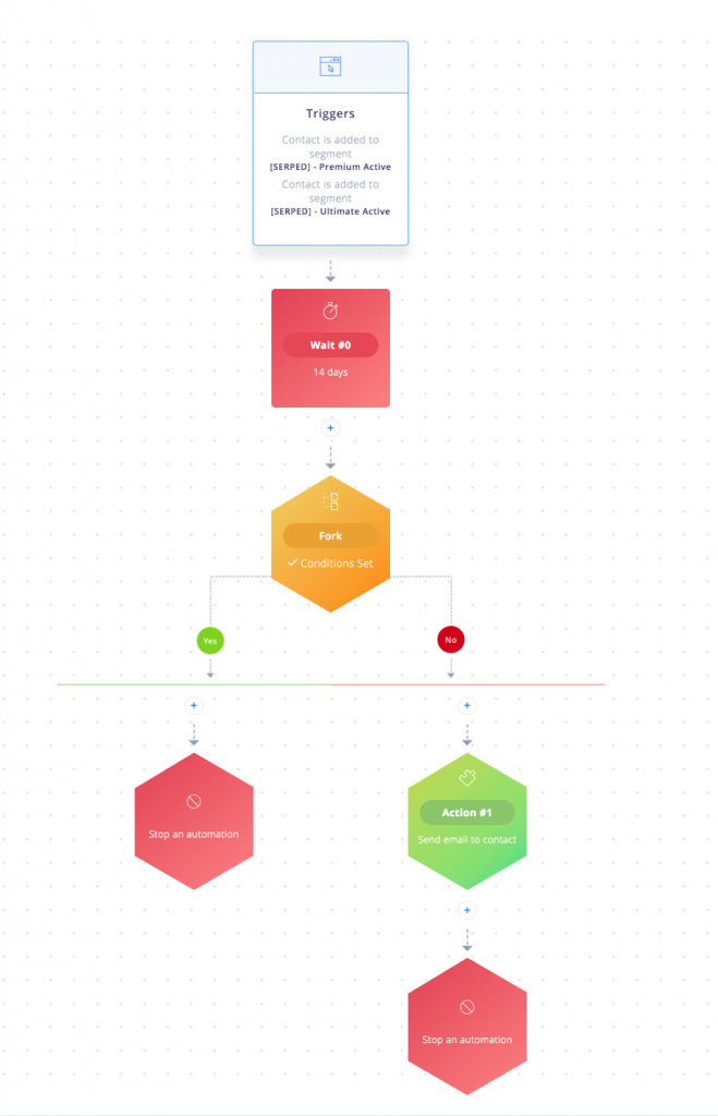 Automated Follow-up Sequences for SEO