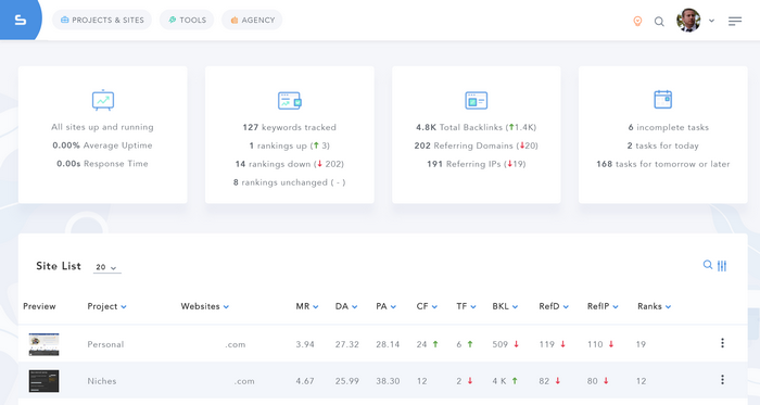 SERPed 3.0 Dashboard