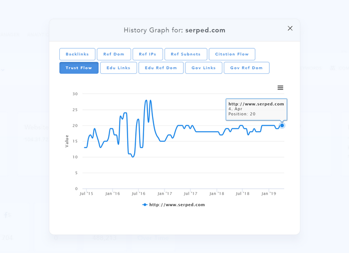 Metrics History