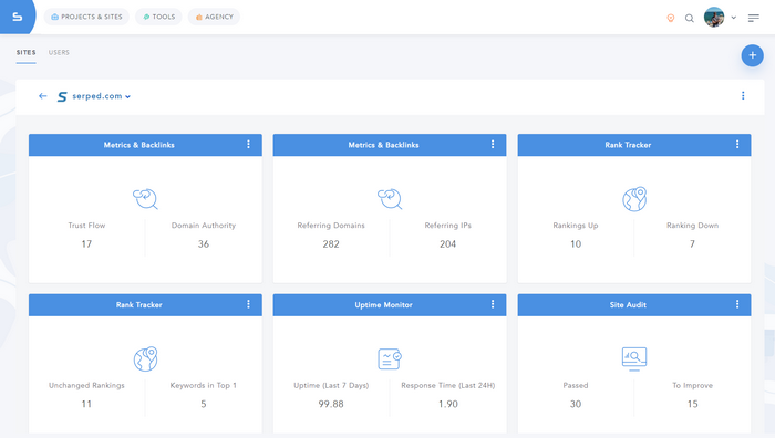 Dashboard Builder