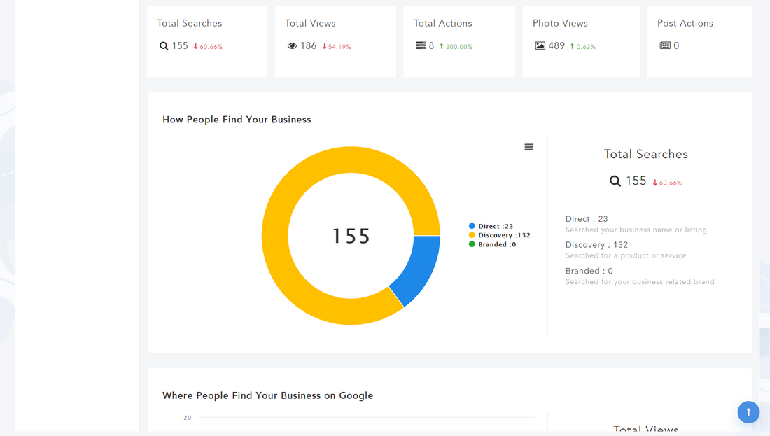 Google My Business Interface