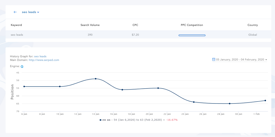 Rank Tracker Interface