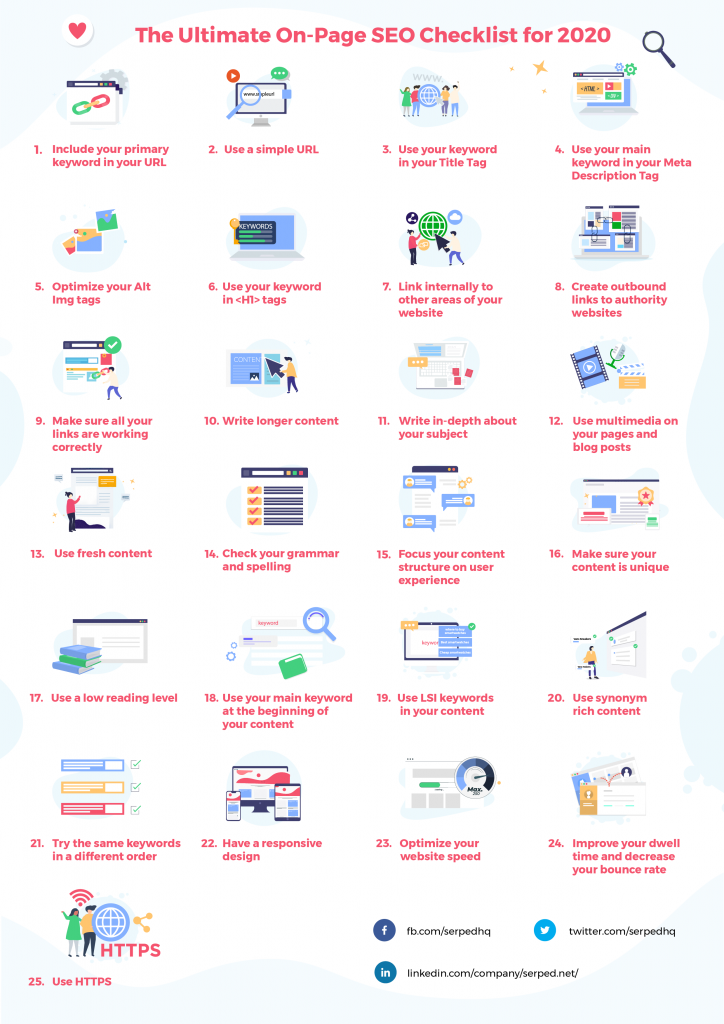 The Ultimate On-Page SEO Checklist for 2020 Serped.com