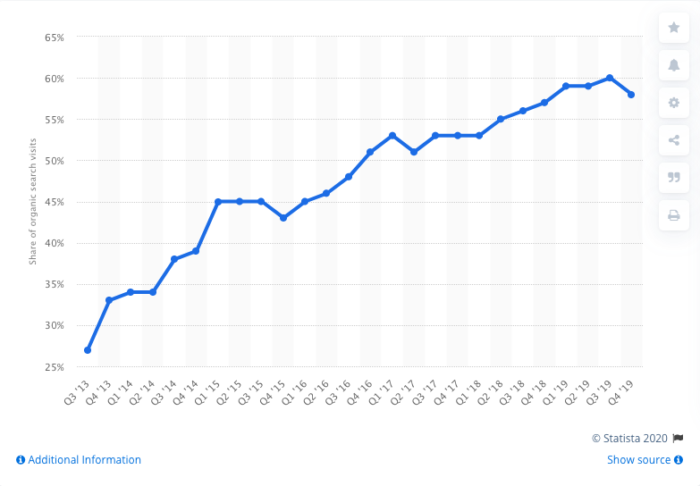 mobile-search-evolution-chart