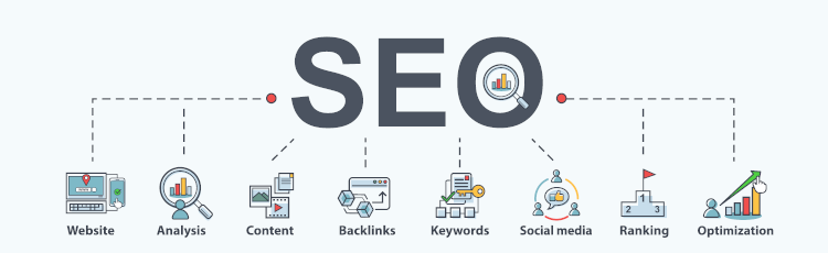 SEO components