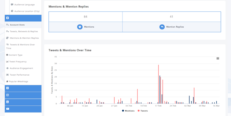 Twitter Report