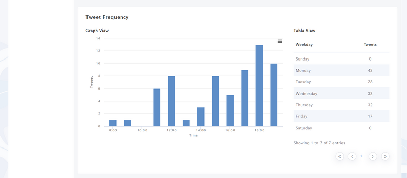 Twitter Report