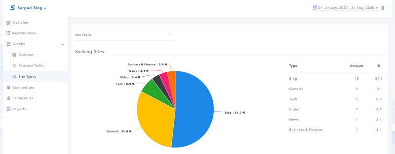 Site Types