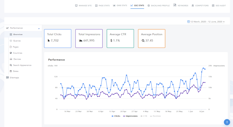 Google Search Console