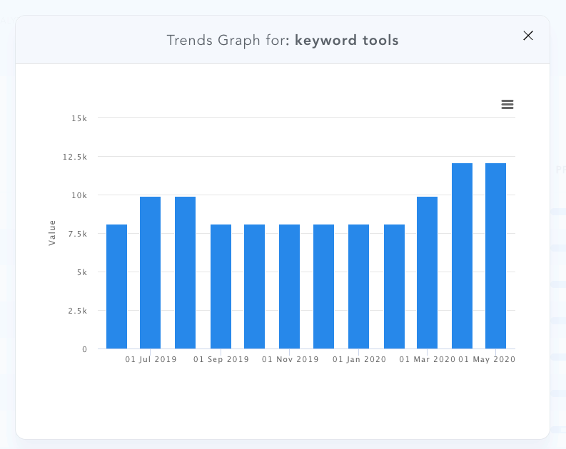 long tail keywords