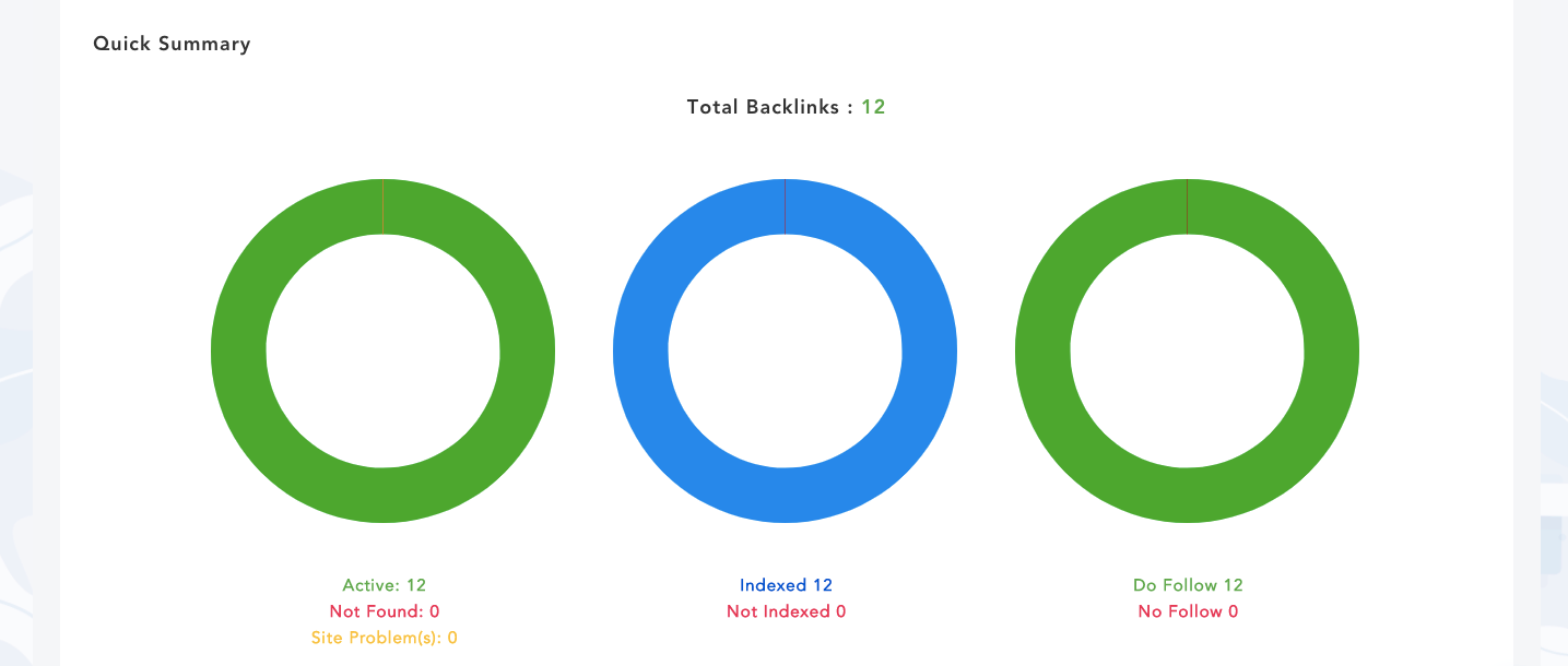 Backlinks Manager