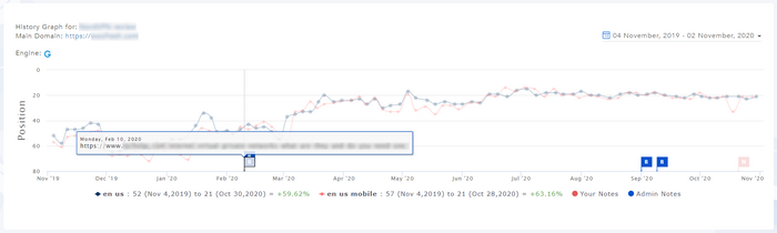 Automated Backlink Notes