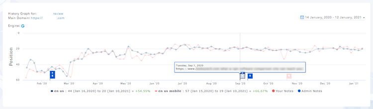 Automated Backlink Notes