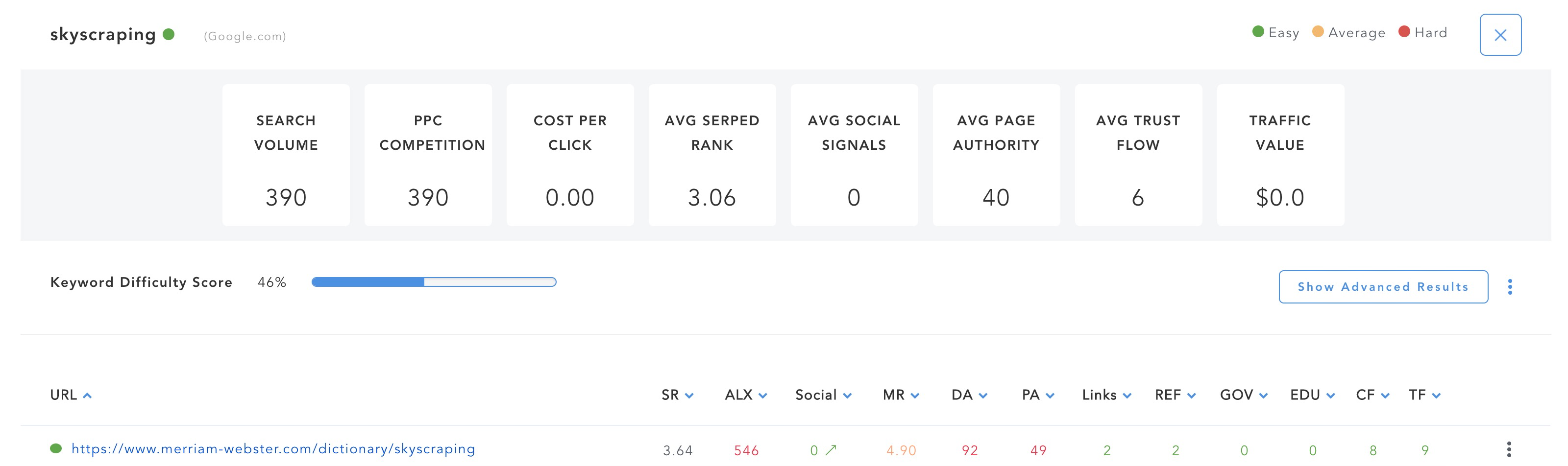 Keyword Analyzer