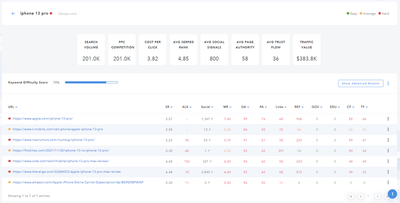 New Keyword Analyzer Formula