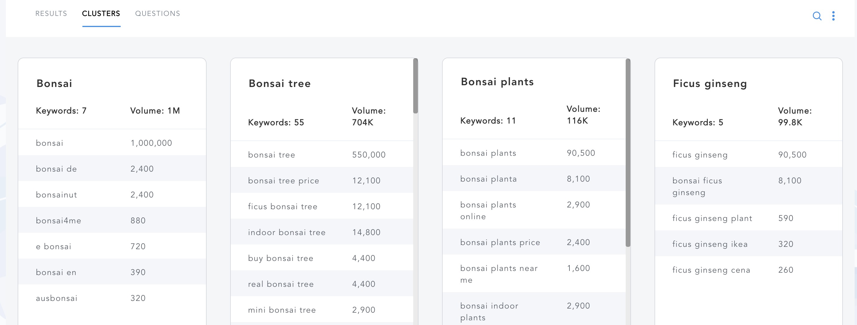 Example of Keyword Clusters