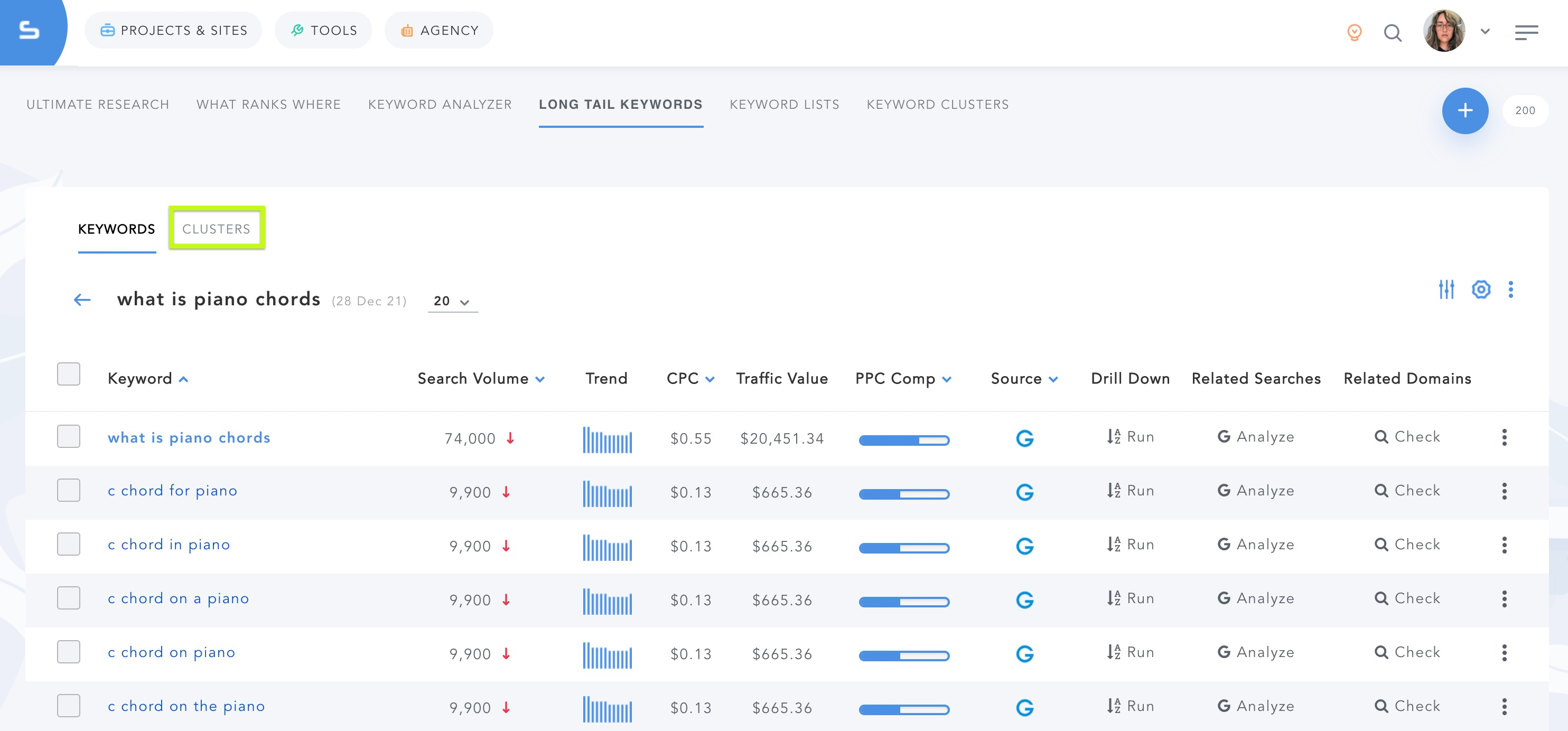 Clusters connected  Long Tail Keywords