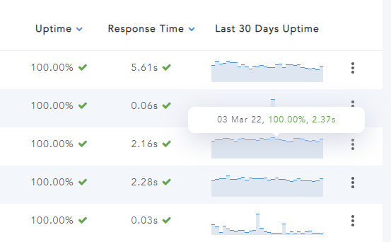 Uptime Monitor