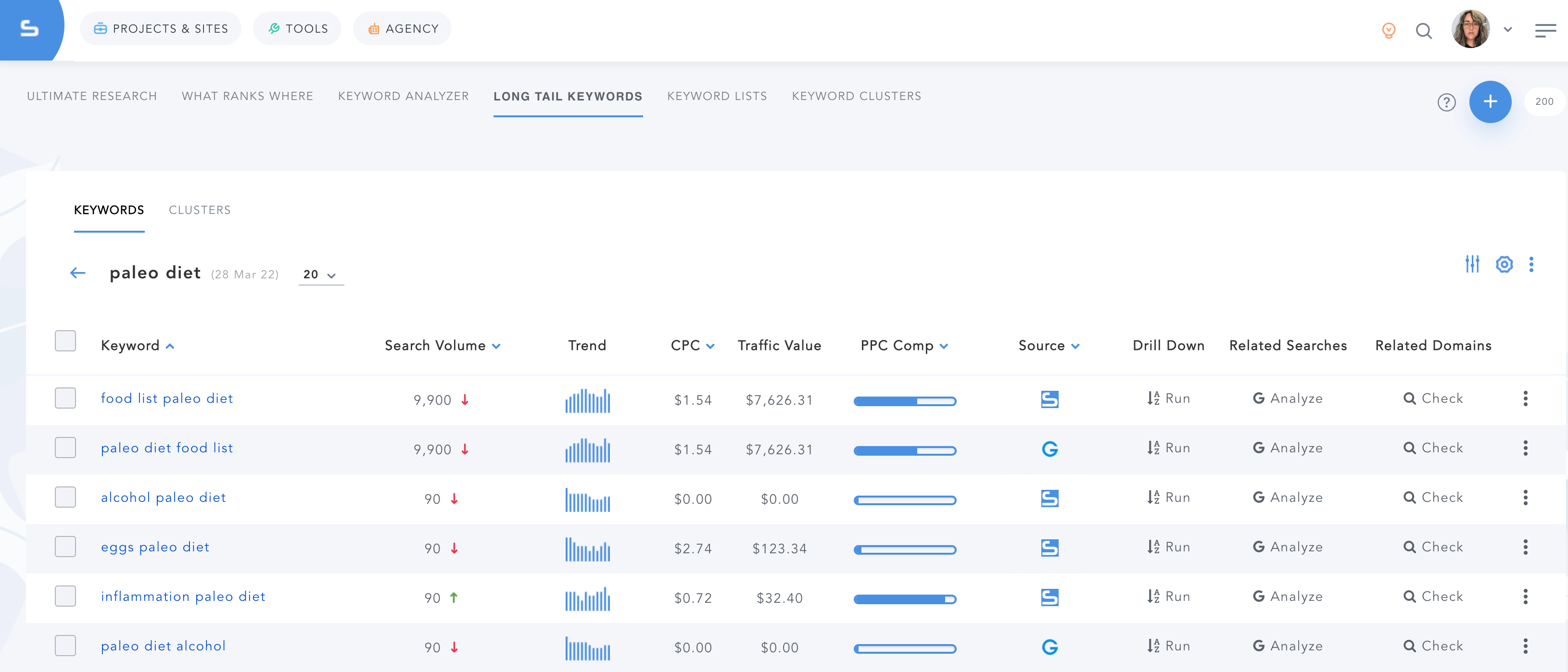 long tail keywords