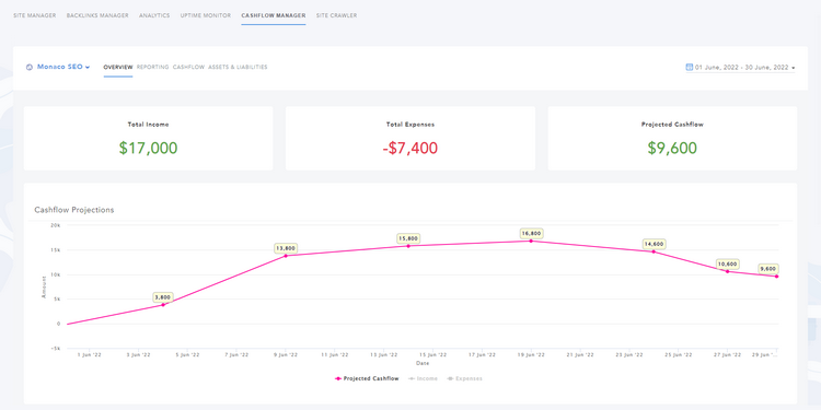 Cashflow Projections